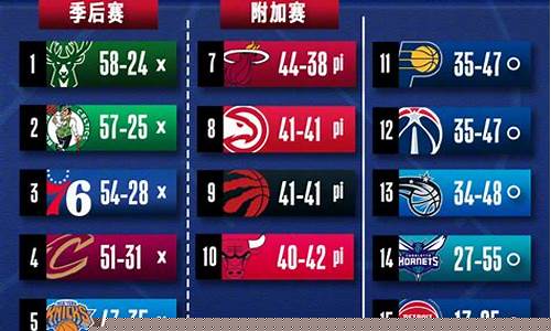 NBA 常规赛排名榜：西部黑马崛起，东部